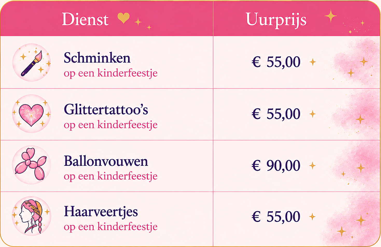 Tarieven Kinderenfeestje
